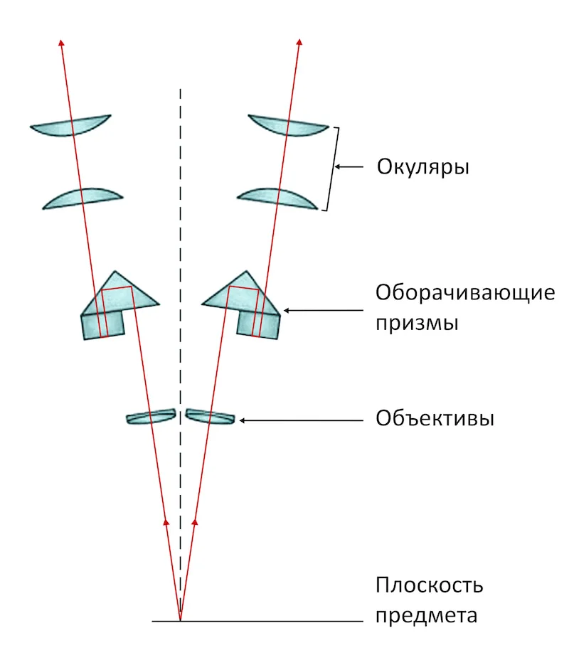 Схема Грену Схема Грену